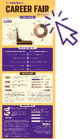 Icon of Fall 2022 Career Fair infographic with large cursor arrow showing it's a link to the PDF