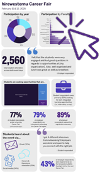 Image of the Winter 2025 infographic with cursor icon