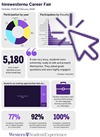 Image of the Fall/Winter 25-26 Career Fair infographic with cursor icon indicating you can click to open the PDF