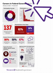 Image of infographic for 2025 Careers in Federal Government Day with cursor icon indicating you can click to read the document