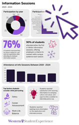 Image of infographic with cursor icon suggesting you can click to see a PDF version