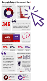 Image of infographic for 2024 Careers in Federal Government Day with cursor icon indicating you can click to read the document